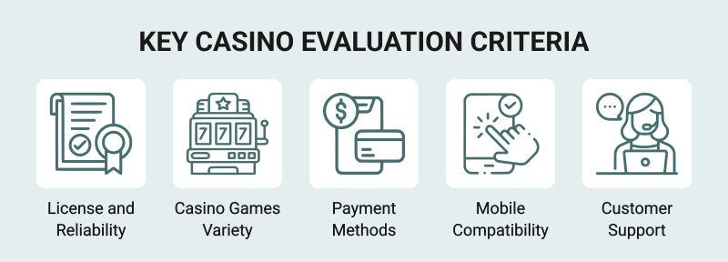 How we rate online casinos